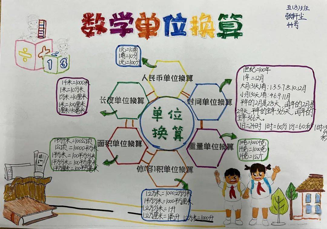 数学综合实践思维导图图片