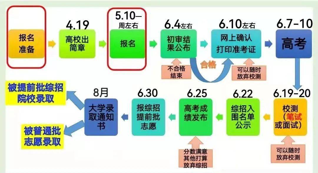 (附解讀)清華大學高水平運動隊,高水平藝術團開始報名!