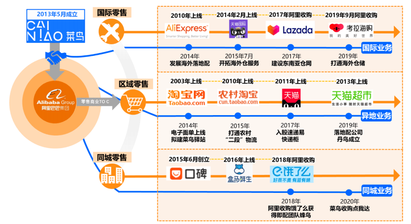 京东快递与物流的关系（京东快递和物流的区别在哪里） 京东快递与物流的关系（京东快递和物流的区别在那边

）《京东快递跟物流有什么区别》 物流快递