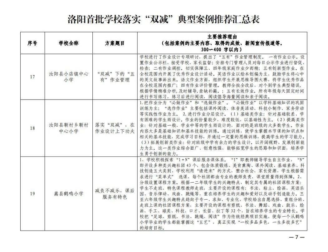 重要消息洛阳市首批学校落实双减典型案例公布汝阳两所学校入选