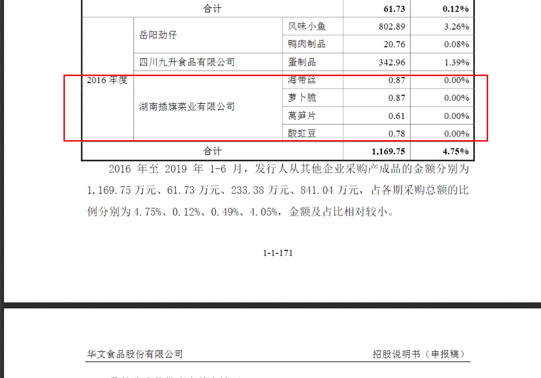 3·15晚会曝光的插旗菜业：创始人被称为“芥菜大王”，芥菜做成酸菜包让收益涨十倍