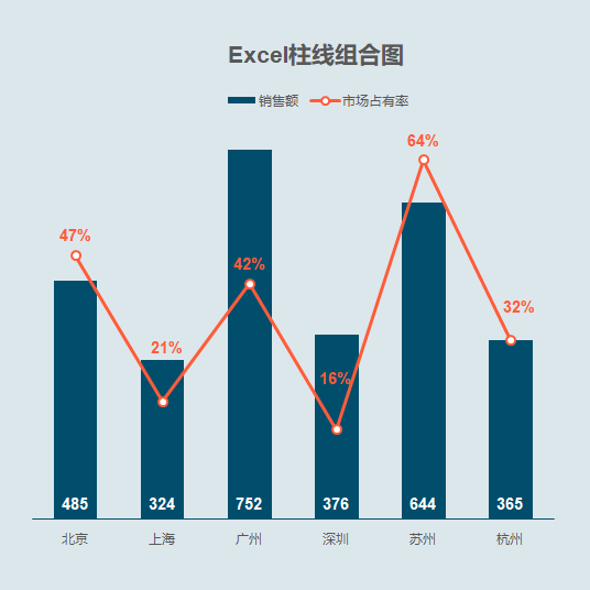 excel画柱形图图片