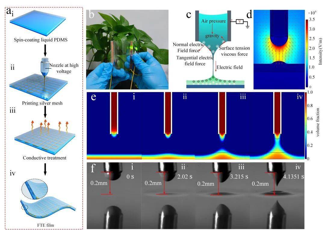 青岛理工大学兰红波 Amp 朱晓阳as 嵌入式金属网格柔性透明电极直接成型新思路 制造 Zhang 喷射
