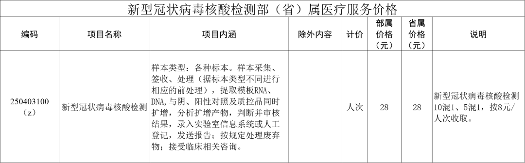 医疗|降价！吉林省最新通知！