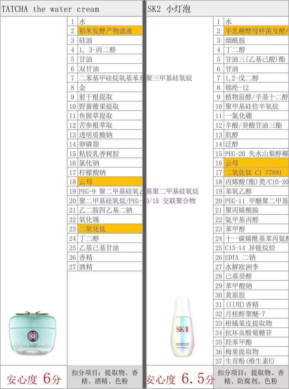 Tatcha这个小众牌子媲美SK2,价格却只有一半
