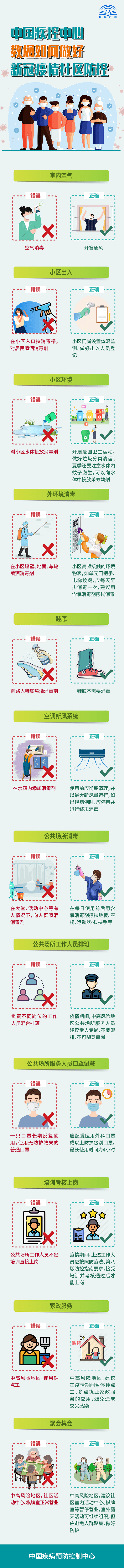 社区 中国疾控中心教您如何做好新冠疫情社区防控！