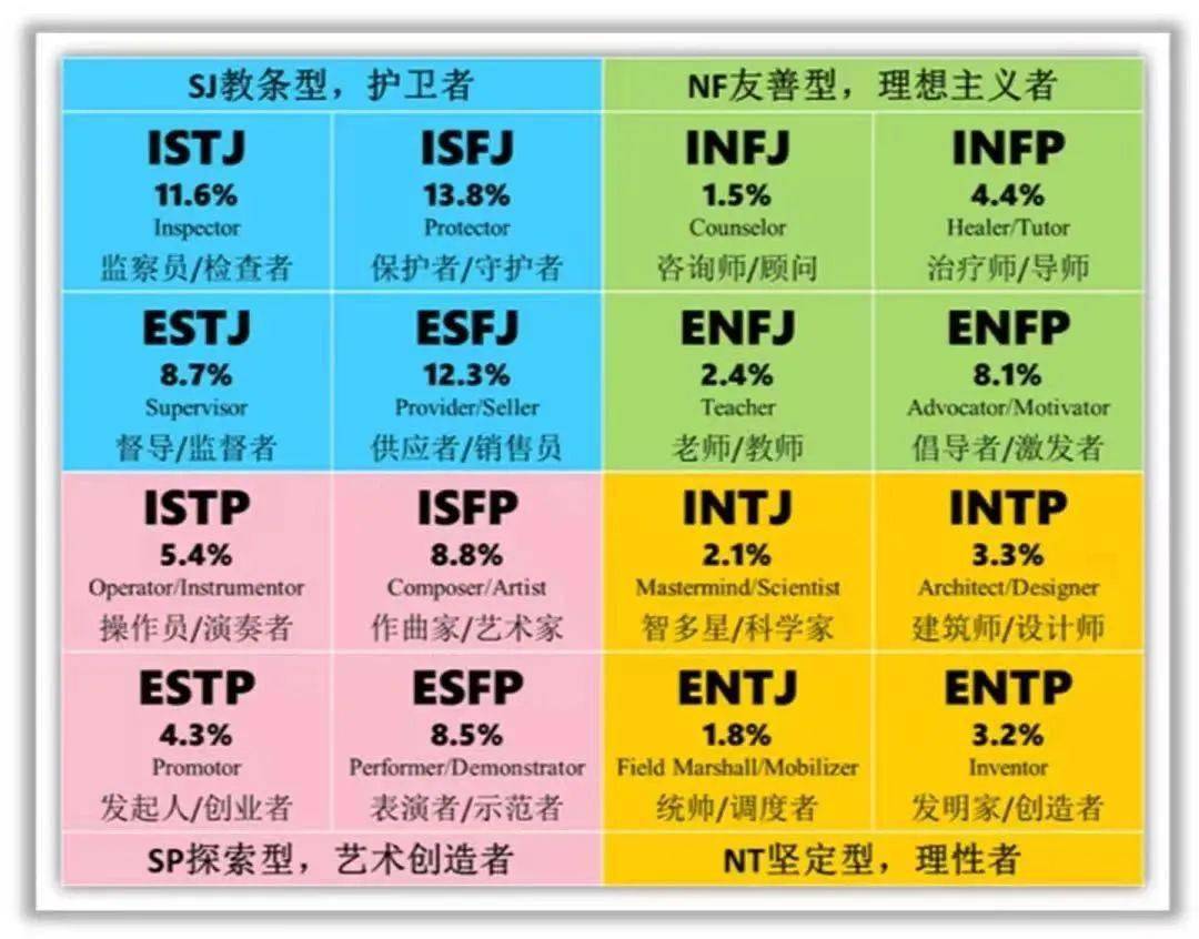 我测试出来是infp—t,牛奶是istj-a.