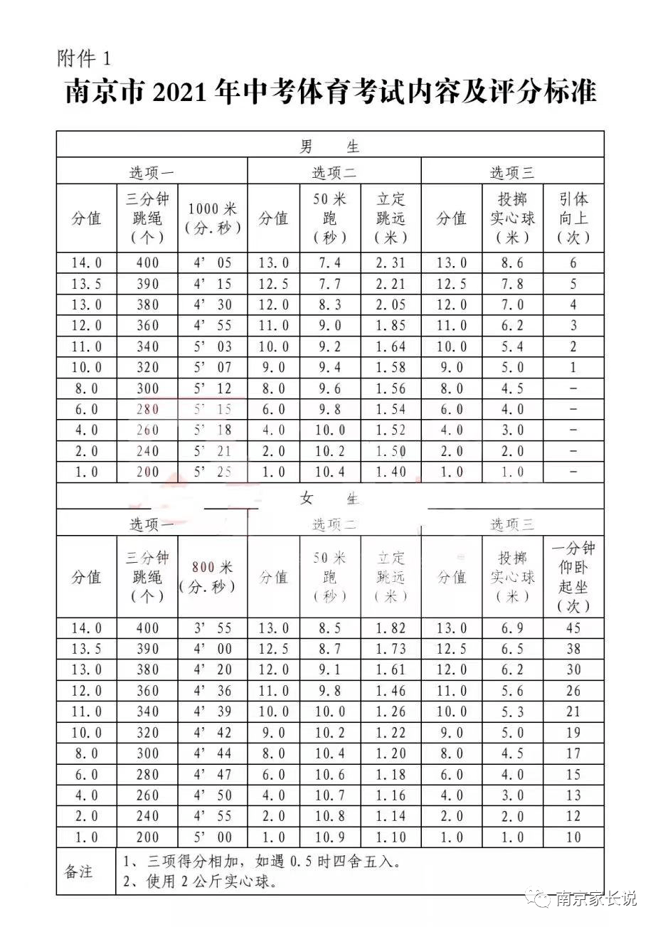 2022南京中考體育評分標準出爐還有這些變化