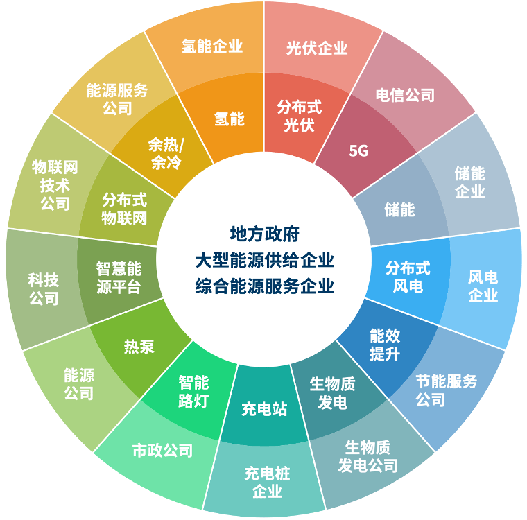 零碳园区综合解决方案_能源_技术_低碳