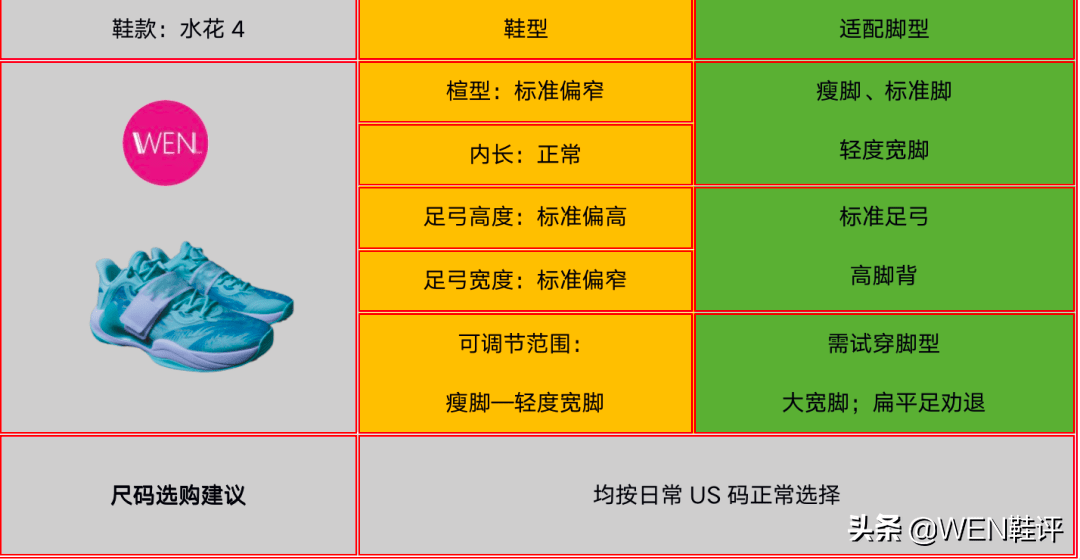 外底 四百克内带氮科技，不足四百克透气又耐磨，水花4实战测评