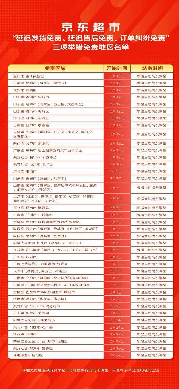 发布3项服务举措 5项扶持举措 京东超市助力吉林等39个地区商家共渡疫情难关