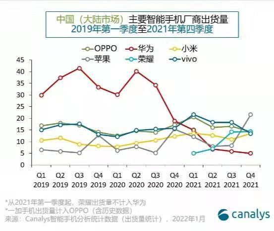 手机|红米K50发布，推动高端产品大众化？海外市场如何发展？