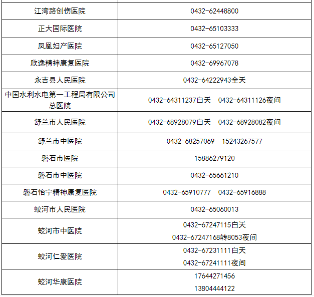 疫情|吉林市疫情期间新冠肺炎定点救治医院、高风险人群救诊“黄码”医院、急危重症高风险人群定点救治医院、正常诊疗医院、发热门诊对外电话