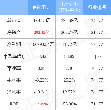 本週盤點314318京能電力周跌341主力資金合計淨流出33569萬元