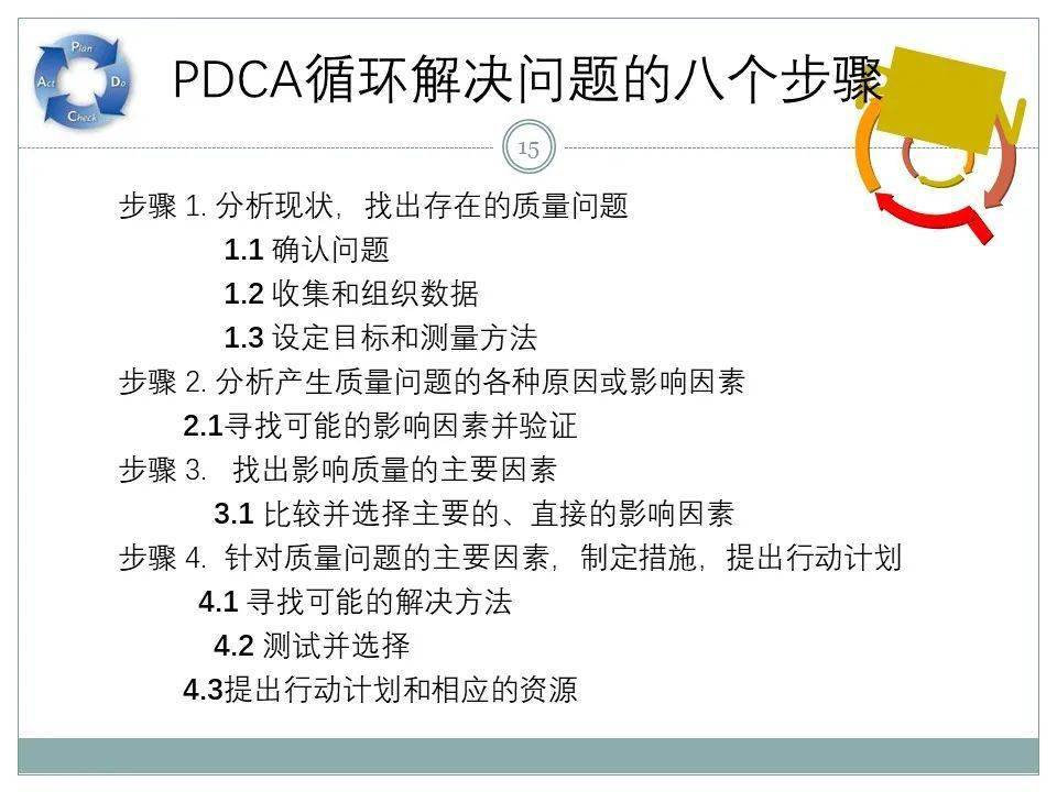 67標杆學習經典pdca循環教材學習