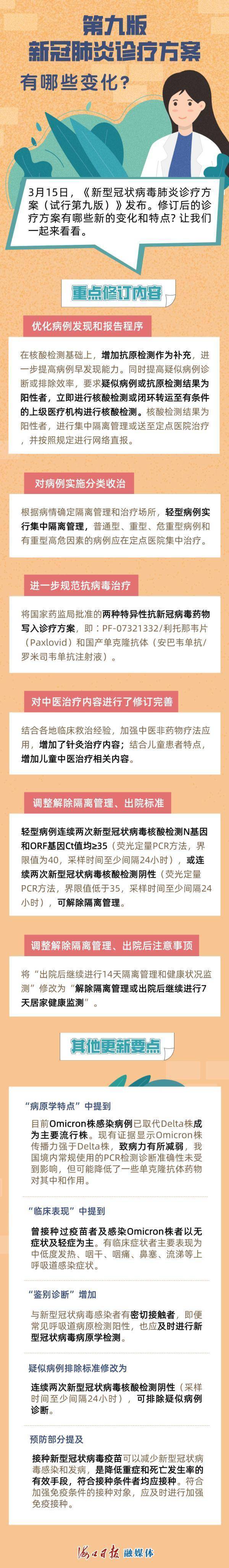 臧晓丹|@海口人 这份防疫提示请收好！