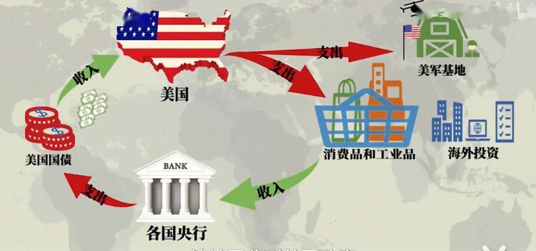 美国资深经济史学教授谈美国霸权你是要钱还是要命