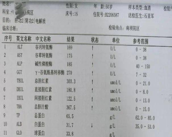 医疗技术我院成功开展新型人工肝技术救治肝衰竭患者