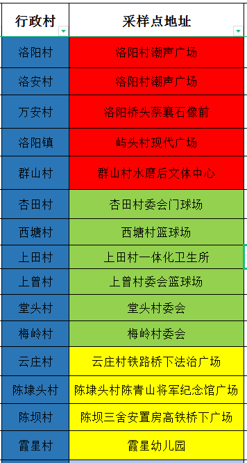 對不參加本輪核酸檢測的居民,