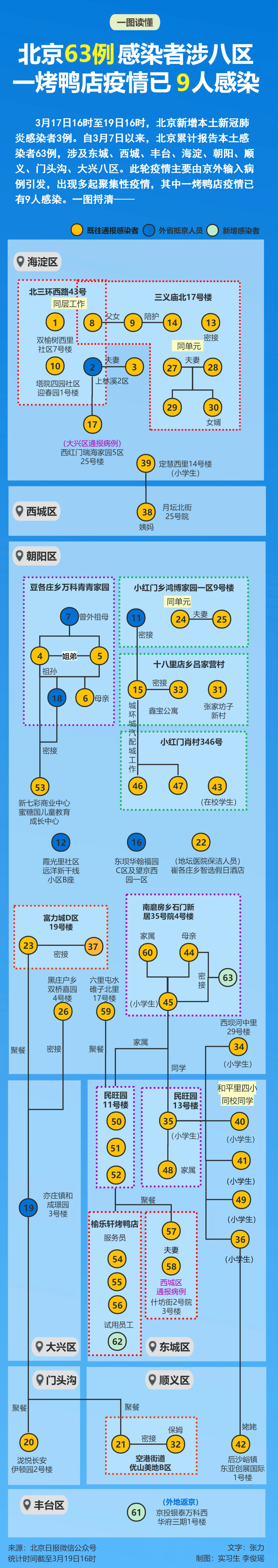 感染者|吉林18天确诊超万人，2例死亡原因曝光…下月中旬拐点？