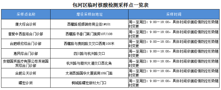 人员|@合肥市民 被赋“黄码”？别慌，看这里！合肥检测点↘