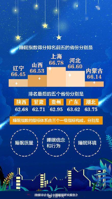 全国睡眠超过8小时比例不足8% 你每晚睡几小时？