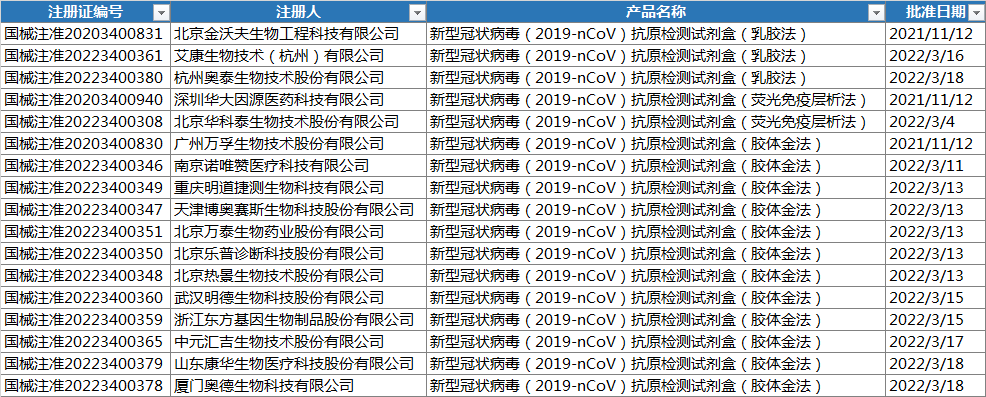 天津制作入职流水 来自搜狐网