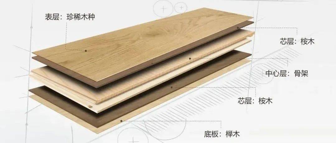 新三层实木地板丨升级版三层实木地板“新”在哪里？_利用率_环保_性能