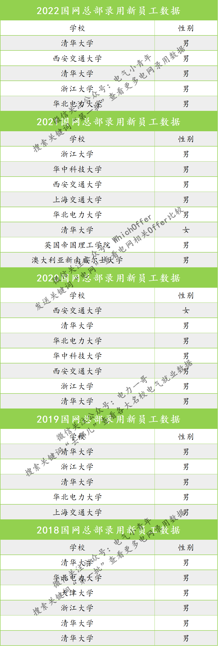 武汉电力学院官网_武汉电力职业技术学院贴吧_武汉电力职业学院