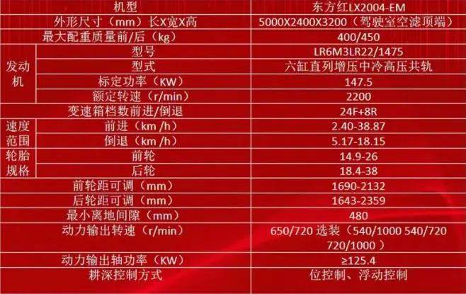 东方红lx2004em全新升级助力春耕