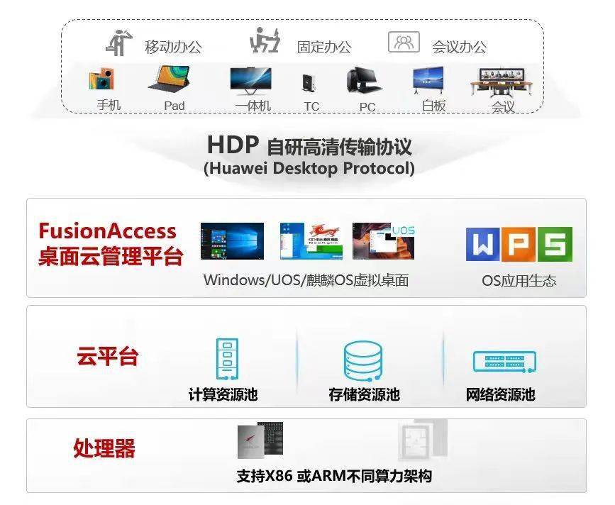爱旭浙江 x 华为：城市“折叠”，科技打开义乌“智”造景观