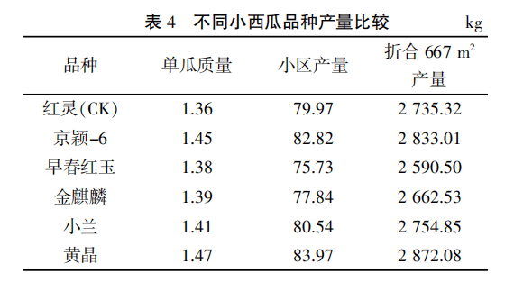 西农226产量图片