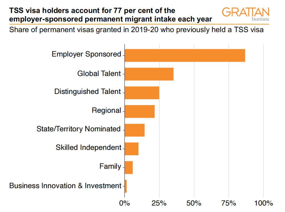 政府智库最新报告出炉提议改革482雇主担保签证呼吁年薪超8万转永居