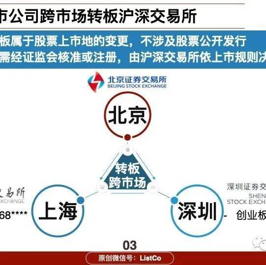 一文看懂：北交所转板沪深上市 公司 朋友 增发新股