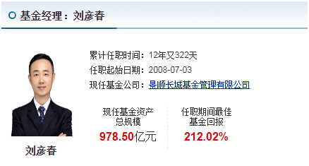 fx168看基金顶流基金经理刘彦春偏爱吃药喝酒2022年业绩受挫