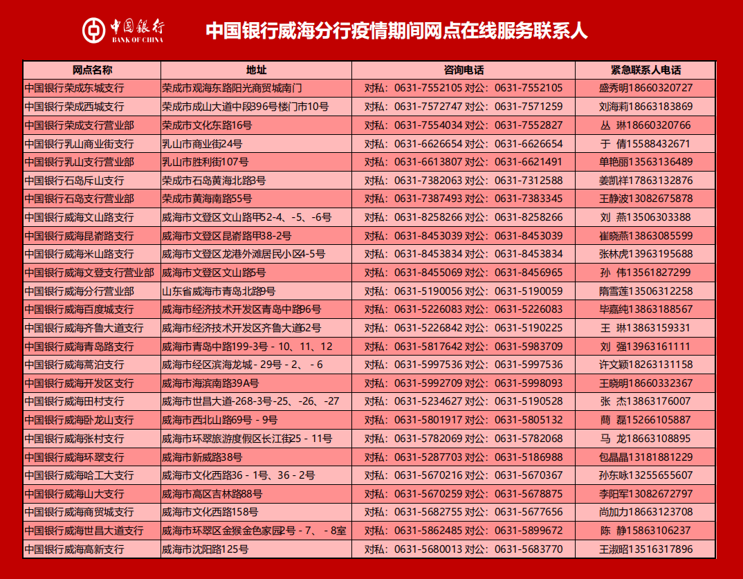 106927168112是中国银行电话吗