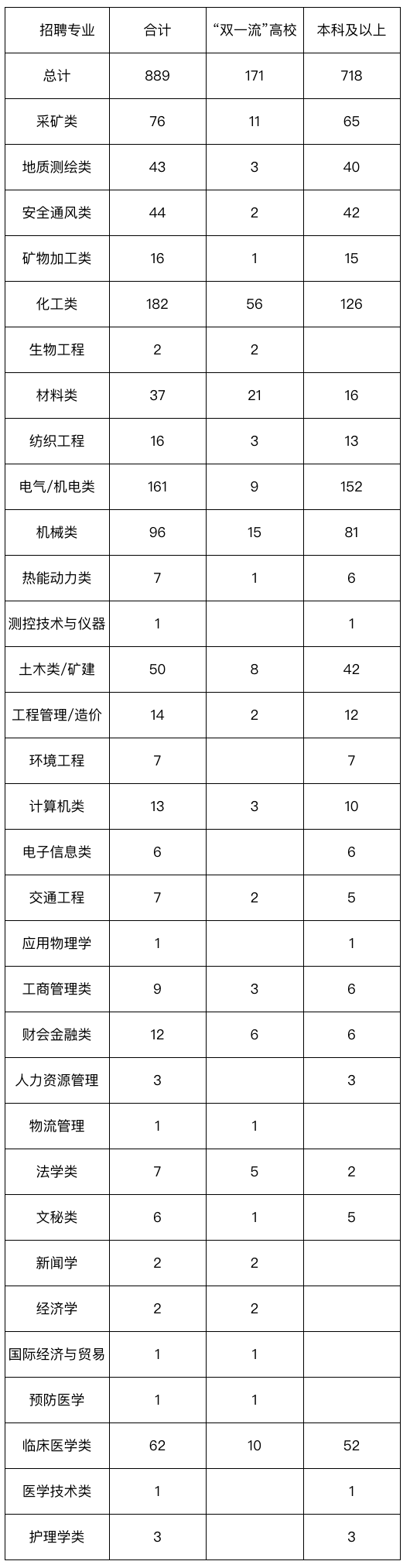 天博体育官方招889人！华夏平煤神马团体2022年雇用缘由发表(图1)