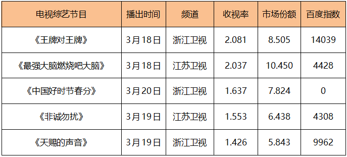 数据|榜单｜爱奇艺《热血街舞团》2022官宣 《华灯初上3》热播林心如再成为女性群像焦点
