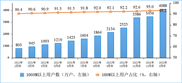 通信业|1—2月通信业经济运行情况：新兴业务收入增速突出