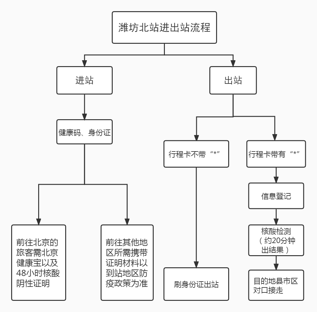 潍坊北站地图高清地图图片