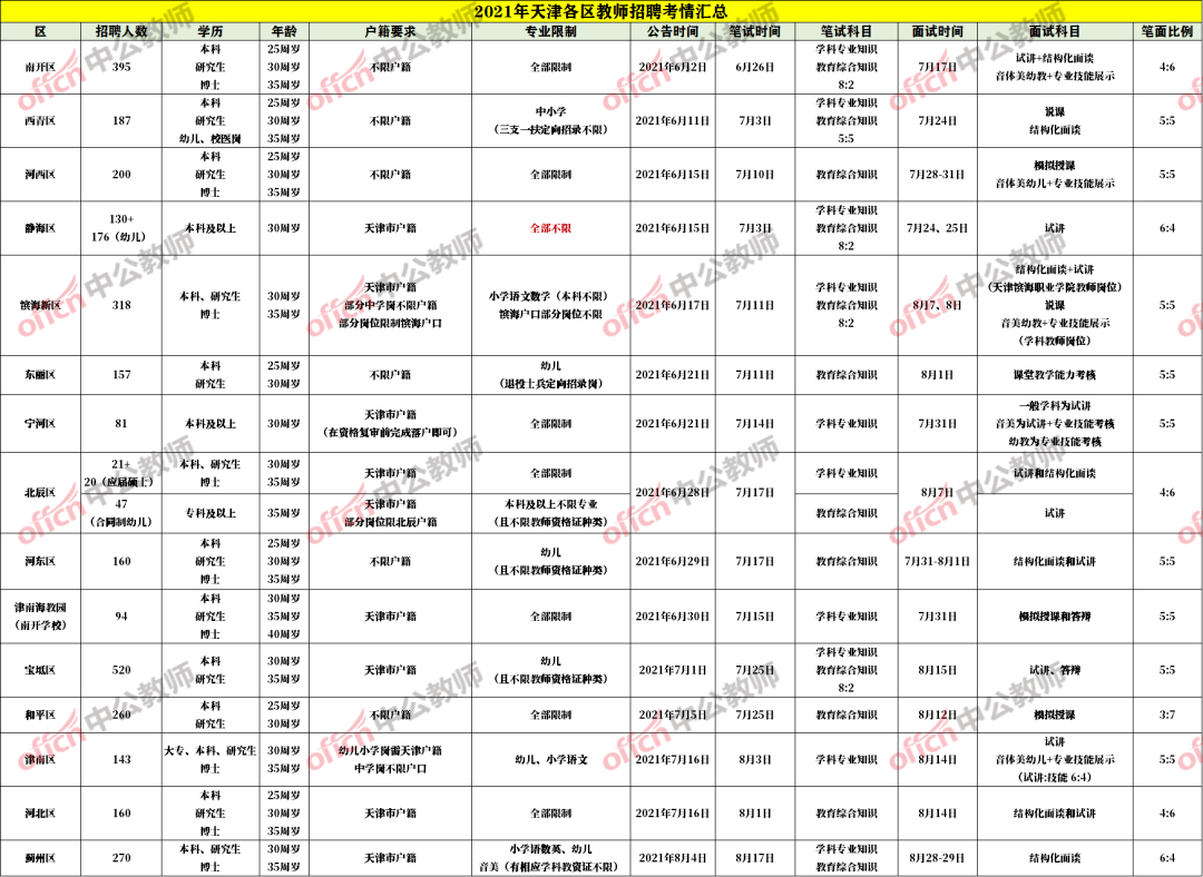 教师资格教师招聘特岗教师事业单位教师岗是什么关系有什么区别