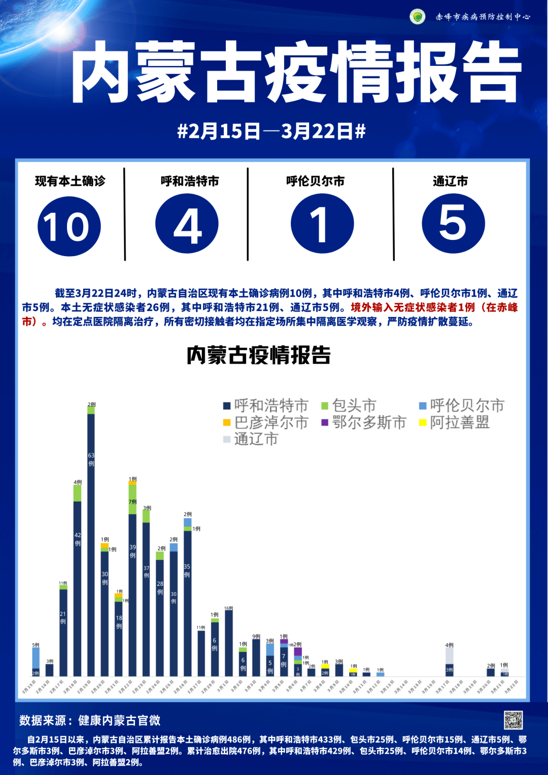 赤峰疫情图片