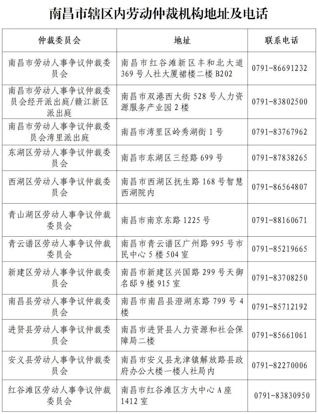 南昌市劳动人事争议仲裁委员会关于疫情防控期间劳动人事争议调解仲裁