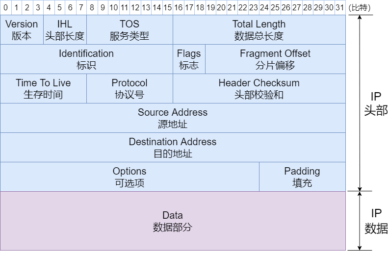 防火牆常見的功能有:會話管理,報文結構解析,安全區域,安全策略,nat