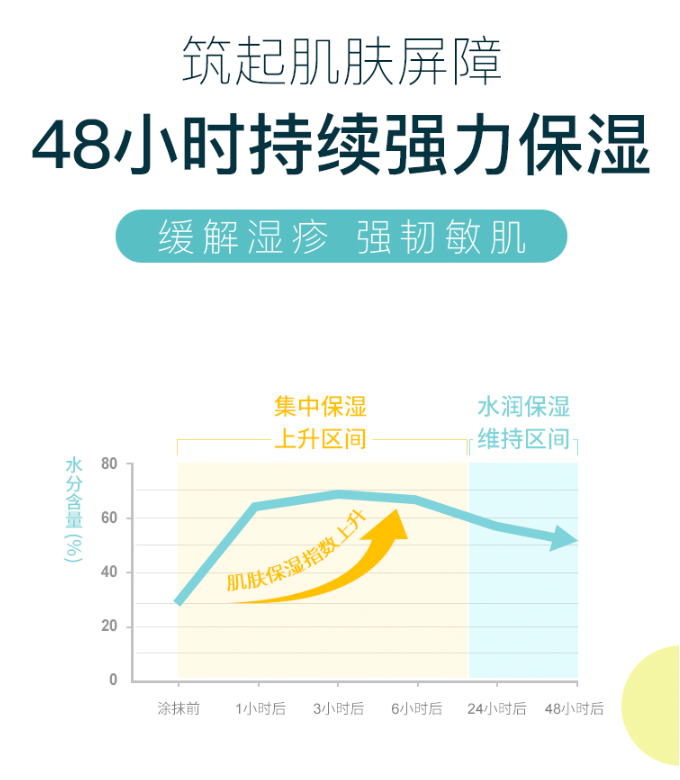 秘策N次推荐 自用数年 面霜中的爱马仕 性价比超高！值得看