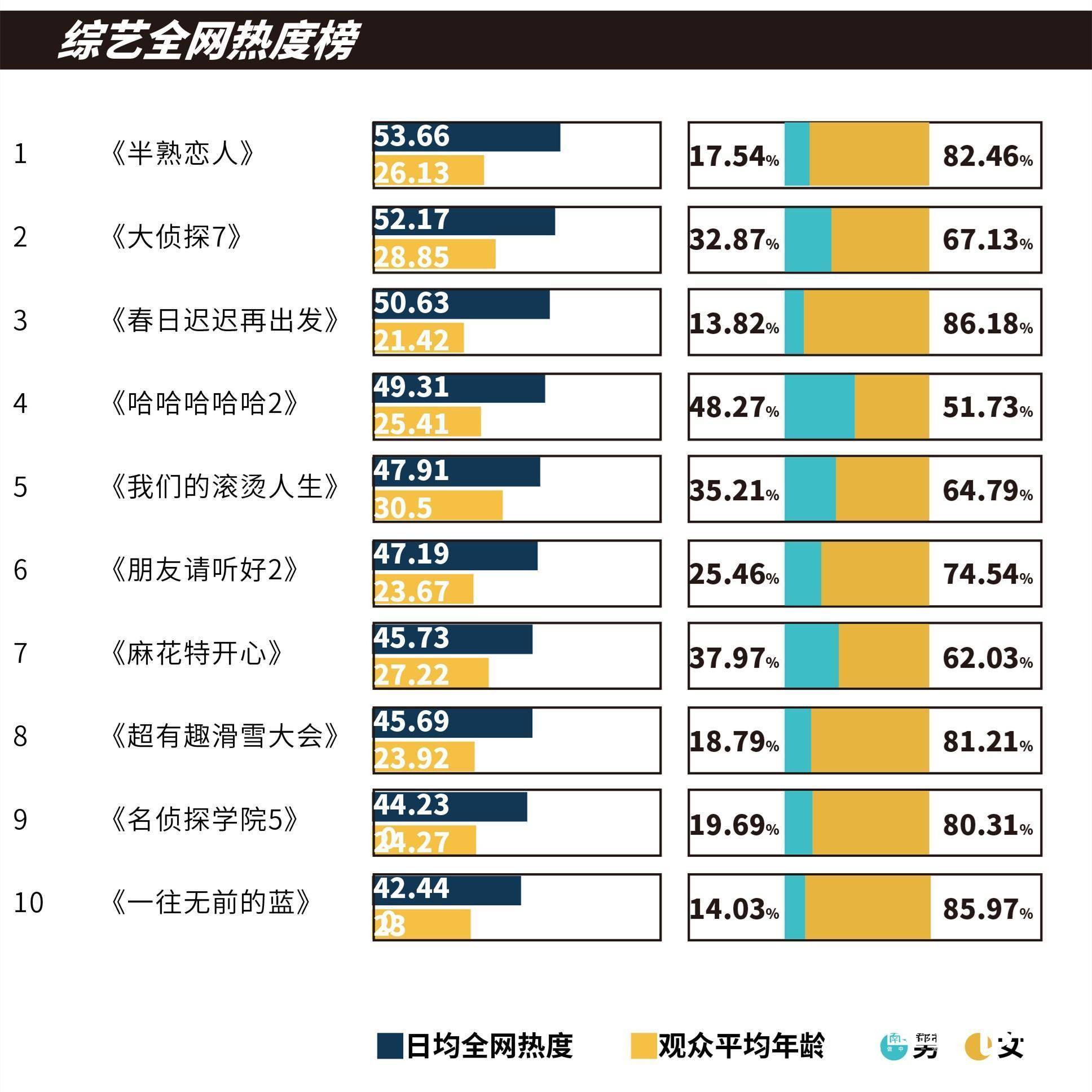 职业|二月春风里，“综N代”、恋综纷纷推陈出新