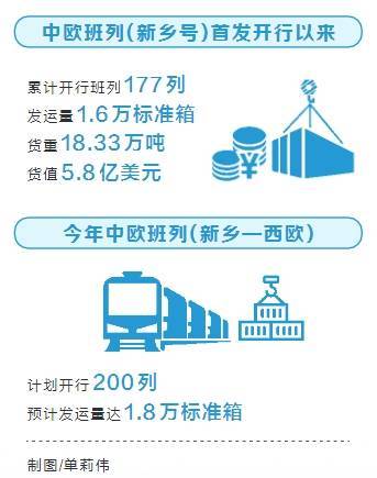 一路西行到列日 中歐班列(新鄉—西歐)線路開通_河南_國際_集團