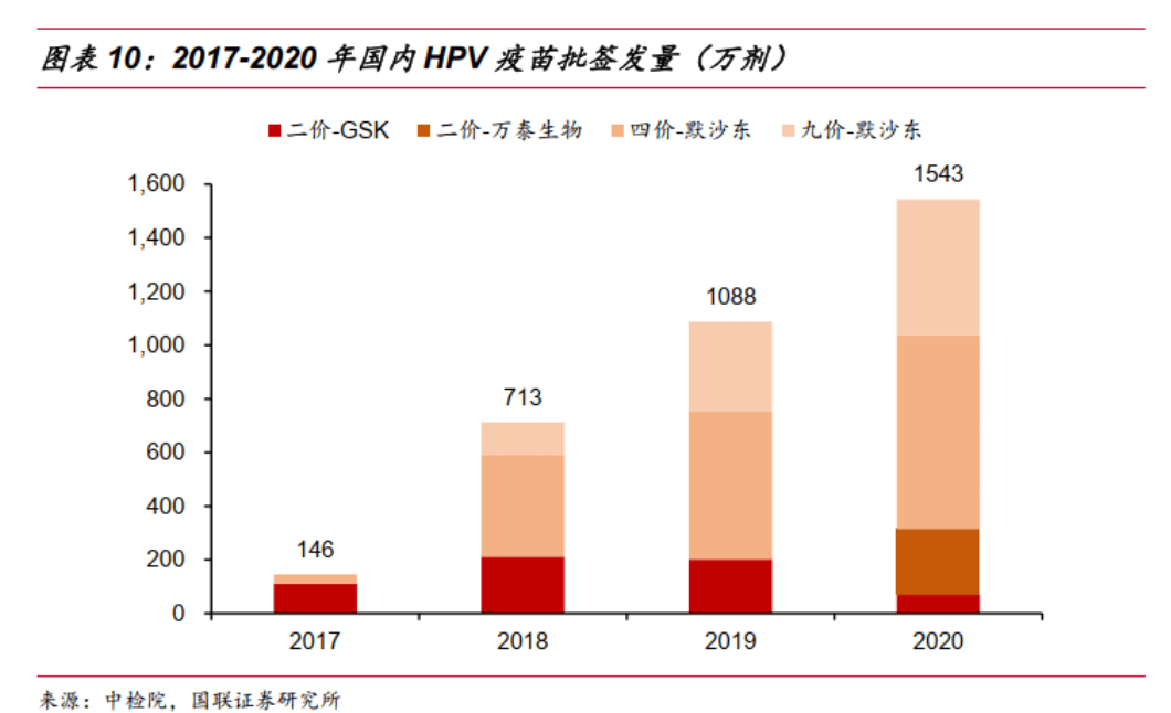 产品|第二款国产宫颈癌疫苗获批，对沃森生物和千亿市场意味着什么