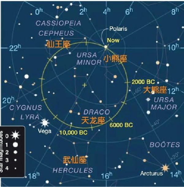 天文历法日月年赤道白道黄道岁差天球时区季节一文给你整理全了