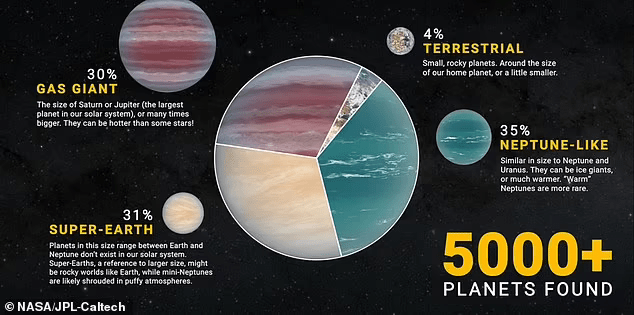 外行星|NASA确认系外行星超过5000颗，包括很多“超级地球”